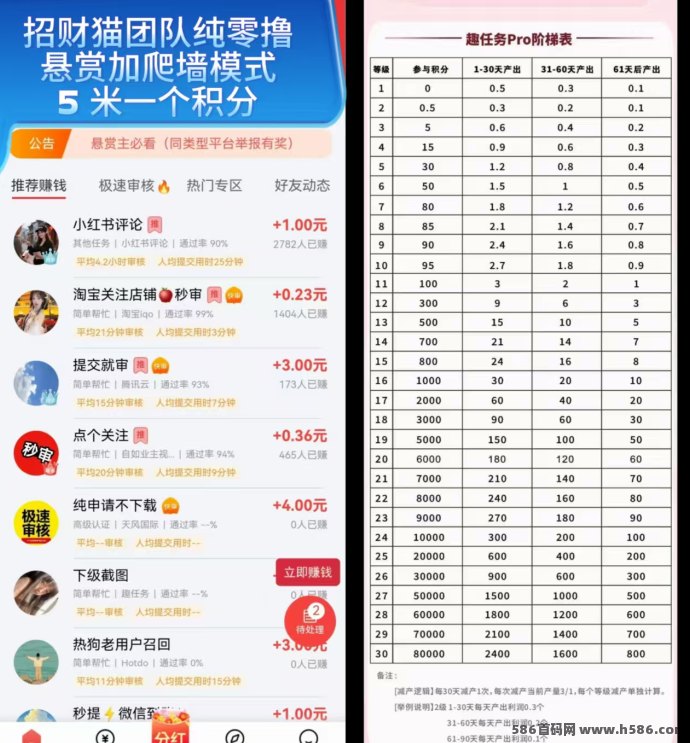 积言APP项目集市上线：每日活跃奖励高，悬赏任务加爬墙轻松赚！