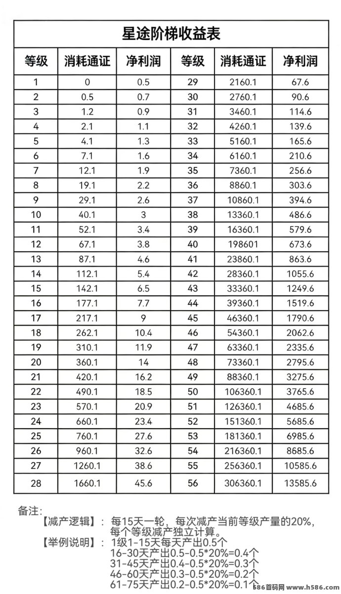 星途爬墙橡木攻略：每天轻松产积分，月入300+，无需看广告
