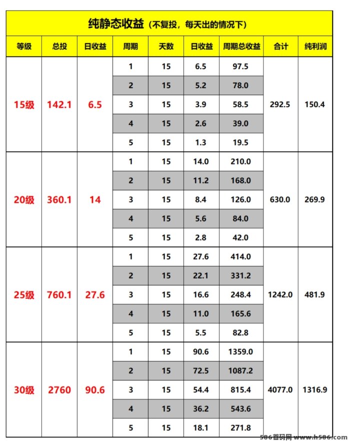 星途爬墙阶梯：团队长招募福利拉满！