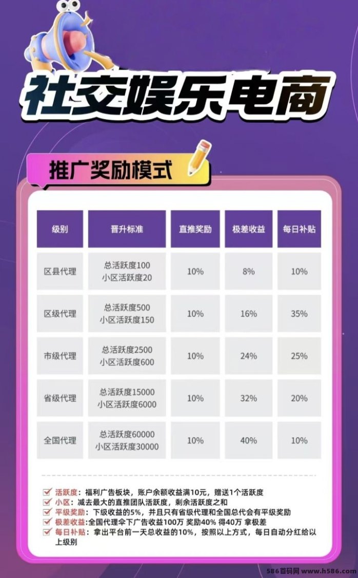 同邦趣新品上线：广告赚米+游戏玩法双板块，轻松赚米！