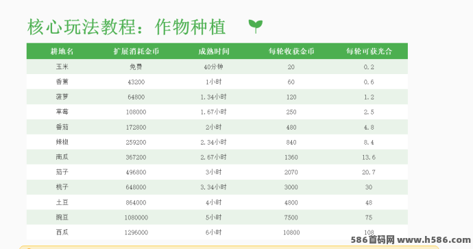 时光农场上线！零投入模拟经营农场，广告种植就能轻松赚！