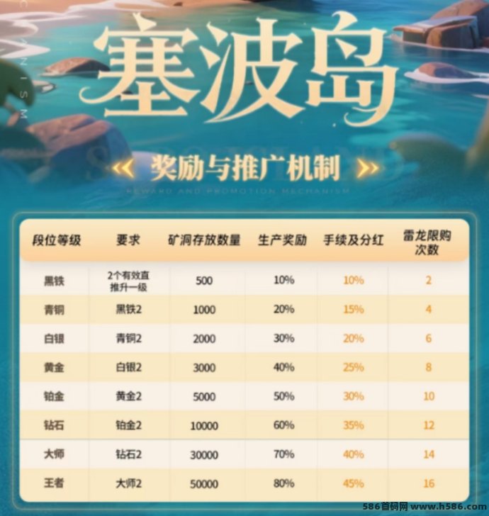 塞波岛4月1日公测上线，闯关+经营+PVP，人人都能赚虎贝！