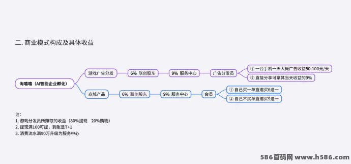 淘嘻嘻新玩法：首码对接，火爆上线，副业轻松赚！