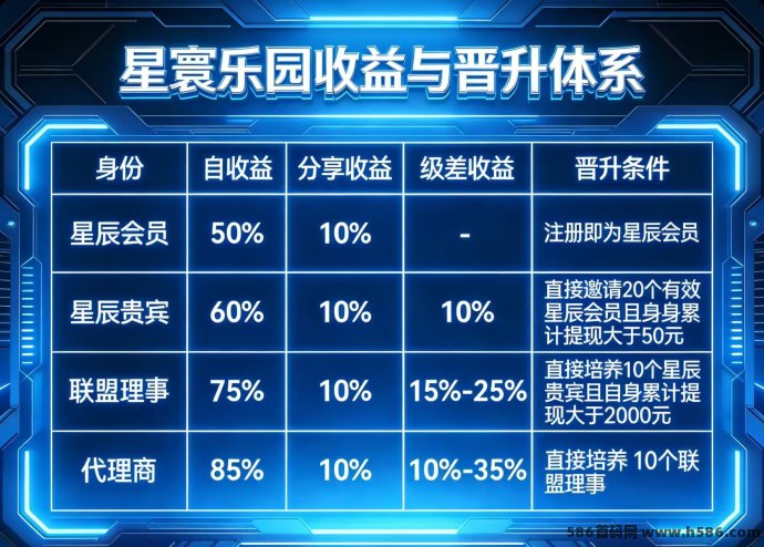 星寰乐园新玩法：零投入看广告，日入稳稳拿！