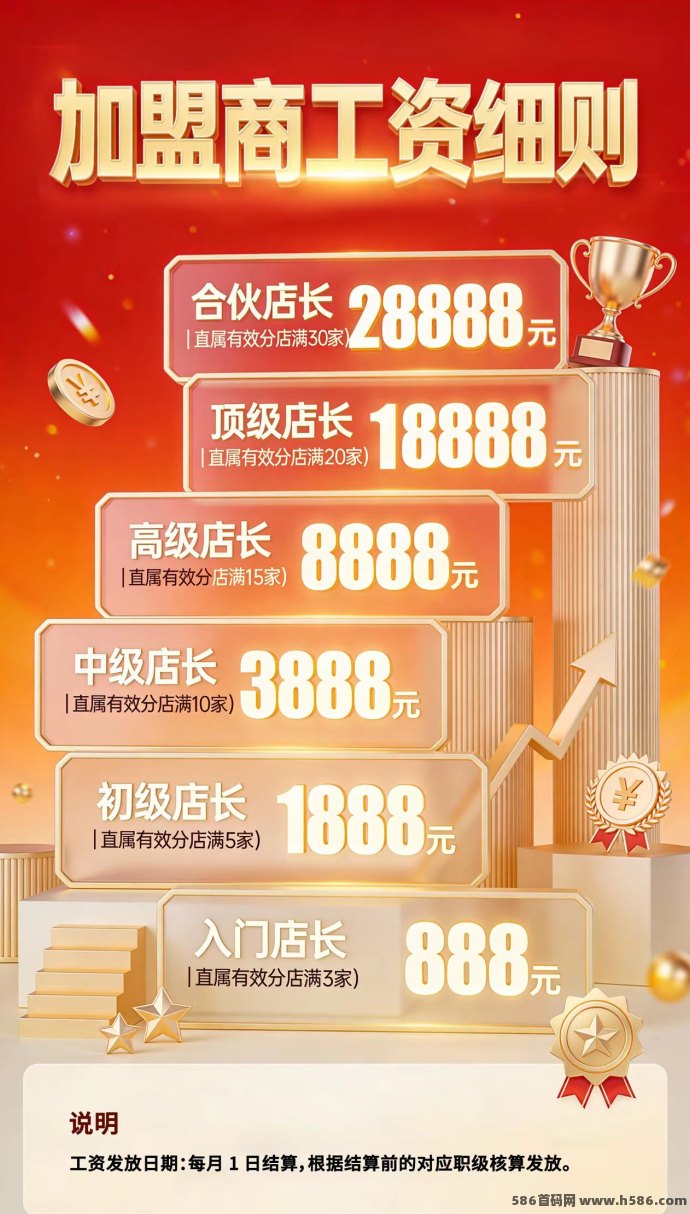 话费外卖券视频会员全自动推流接单销售