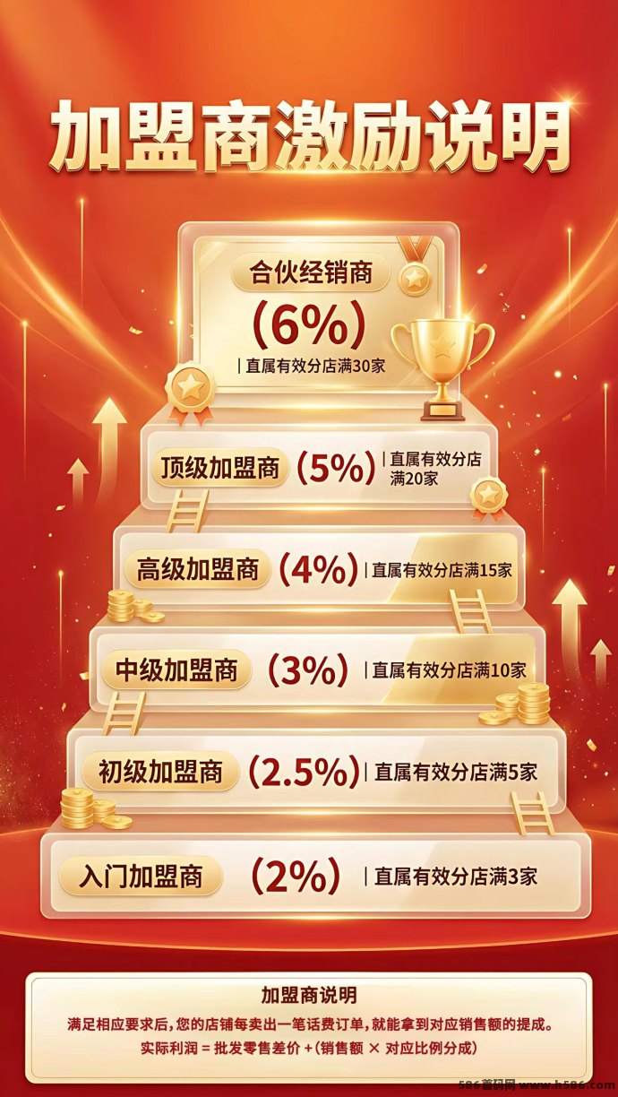 话费外卖券视频会员全自动推流接单销售