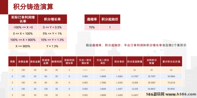 2026年最新绿色积分模式：消费增值积分单边上扬，积分当钱花！
