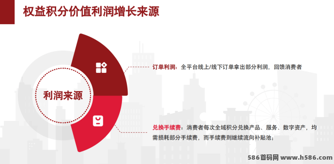 2026年最新绿色积分模式：消费增值积分单边上扬，积分当钱花！