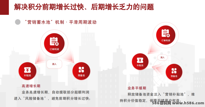 2026年最新绿色积分模式：消费增值积分单边上扬，积分当钱花！