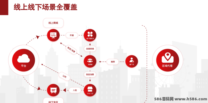 2026年最新绿色积分模式：消费增值积分单边上扬，积分当钱花！