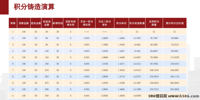 2026年最新绿色积分模式：消费增值积分单边上扬，积分当钱花！