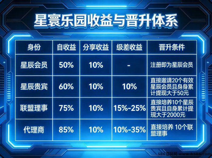 星寰乐园免费副业广告项目，每日轻松赚30~200+