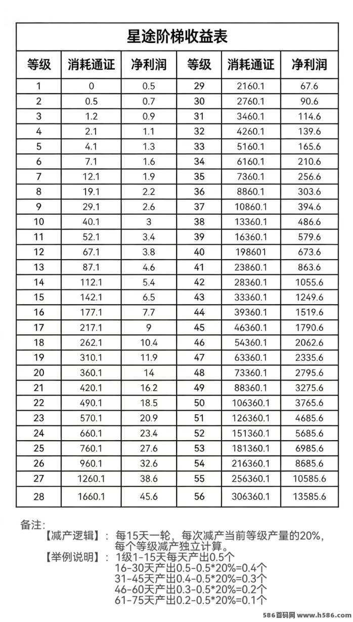 星途不看广告，每天一点月入300+，简单操作零门槛！
