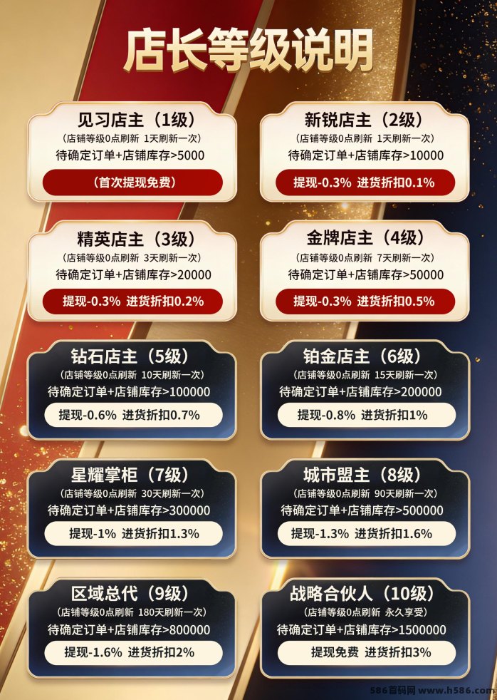 话费外卖券视频会员全自动推流接单销售