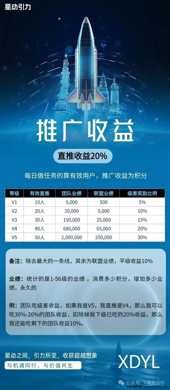 星动引力真实玩法攻略：0撸爬楼赚米，送咔福利+广告任务日赚轻松上手