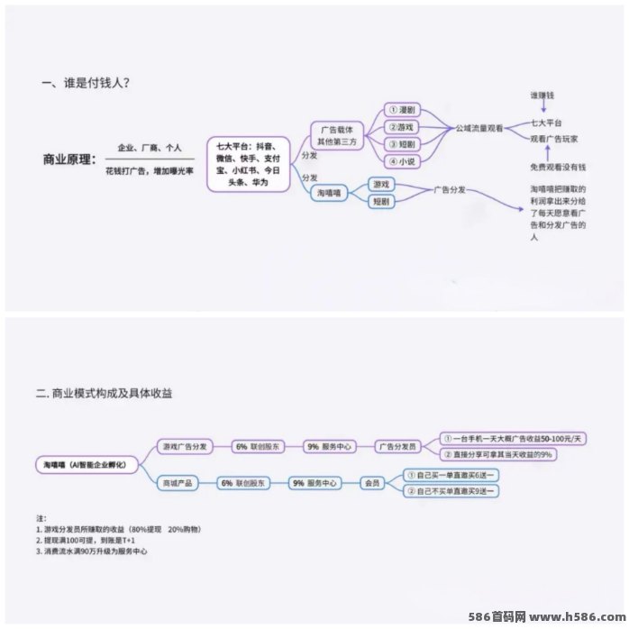 淘嘻嘻首码上线，广告、短剧、小游戏玩法教程，零成本升级团队赚收溢！