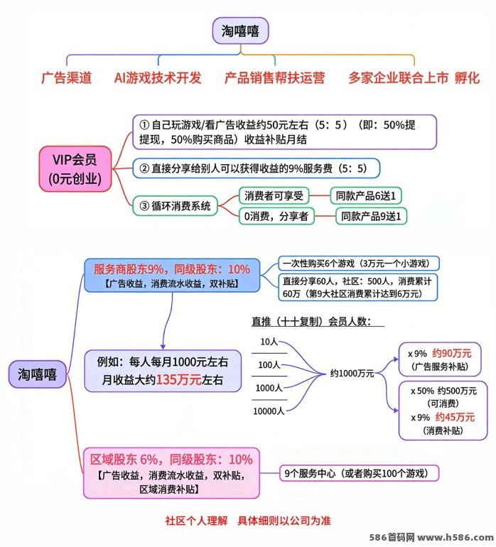 淘嘻嘻商城：首码发布，0门槛创业新项目！