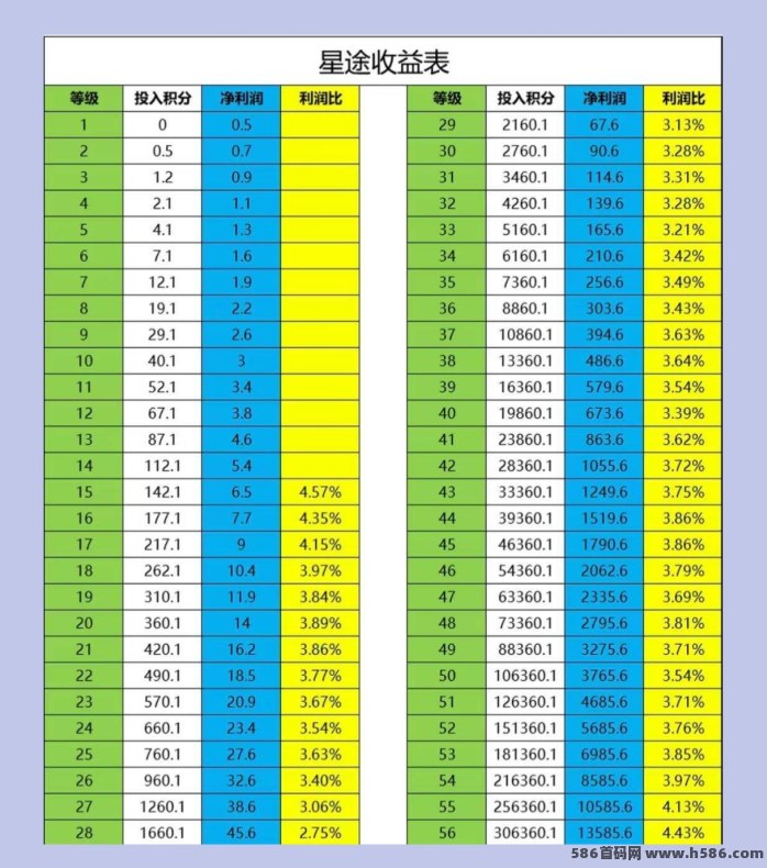 星途年度黑马项目：零投入持续收溢，每天轻松领取奖励，长期稳定不容错过