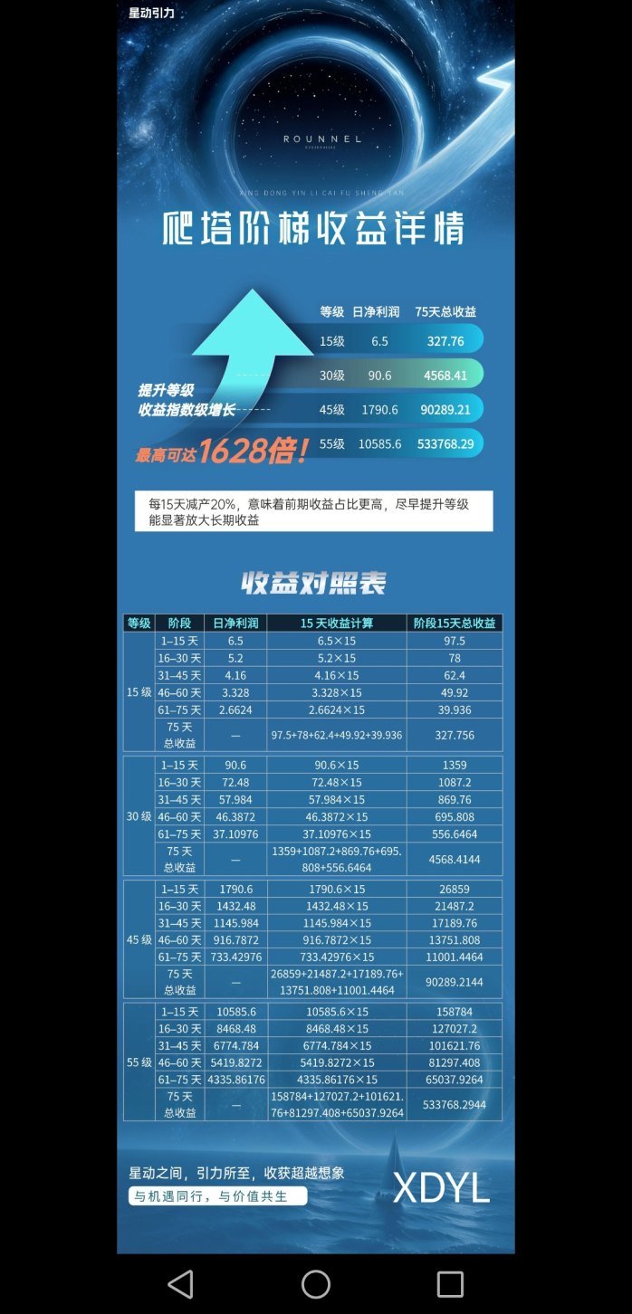 星动引力零成本扶持拉满，每日轻松看广告赚积分，阶梯爬墙长期稳定收溢！