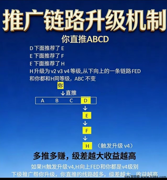​梦想星球广告首发公测攻略，七通道全返收溢，师徒奖励轻松日赚！