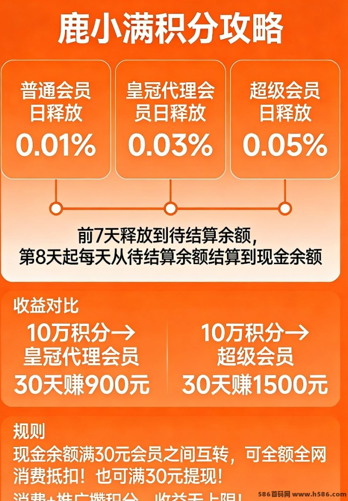 鹿小满上线，消费也能赚收溢，覆盖吃喝玩乐一站式积分返利平台