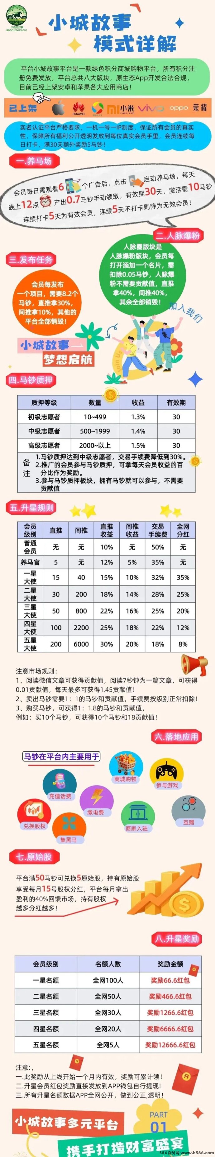 ​小城故事：0撸高扶持，内测红利期开放！