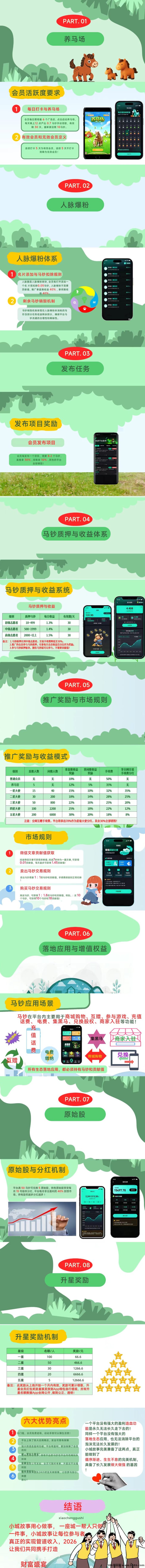 ​小城故事APP内测启动，0投入，抢占早期红利！