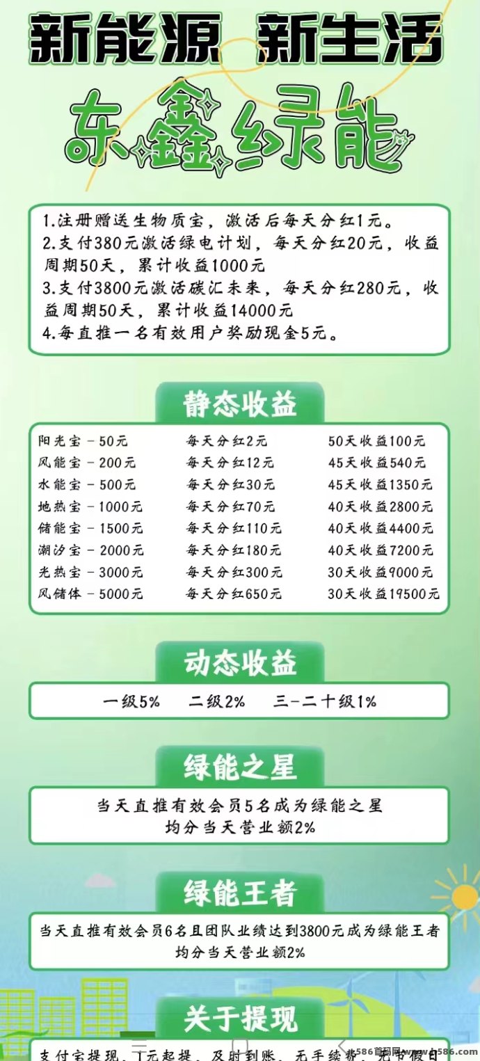 东鑫绿能首码上线：自动收溢模式+新人荭包福利，零门槛每日稳定结算