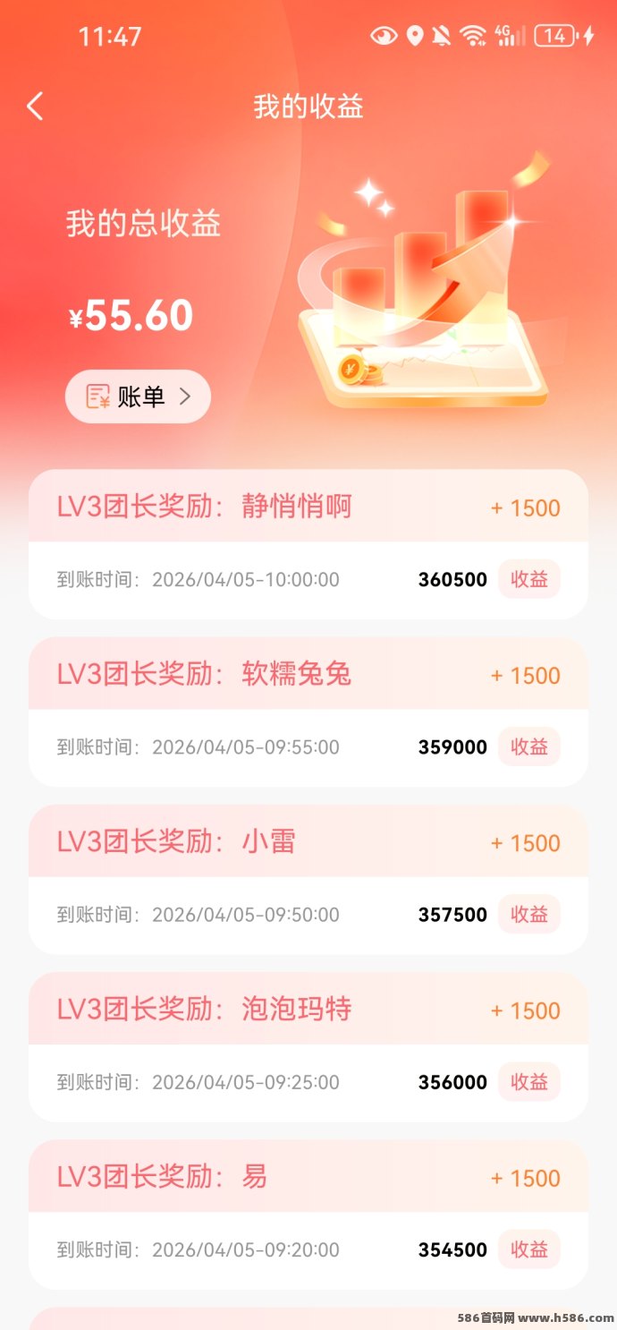 小鹿角：日收几十，满1米秒提，零成本新手友好！