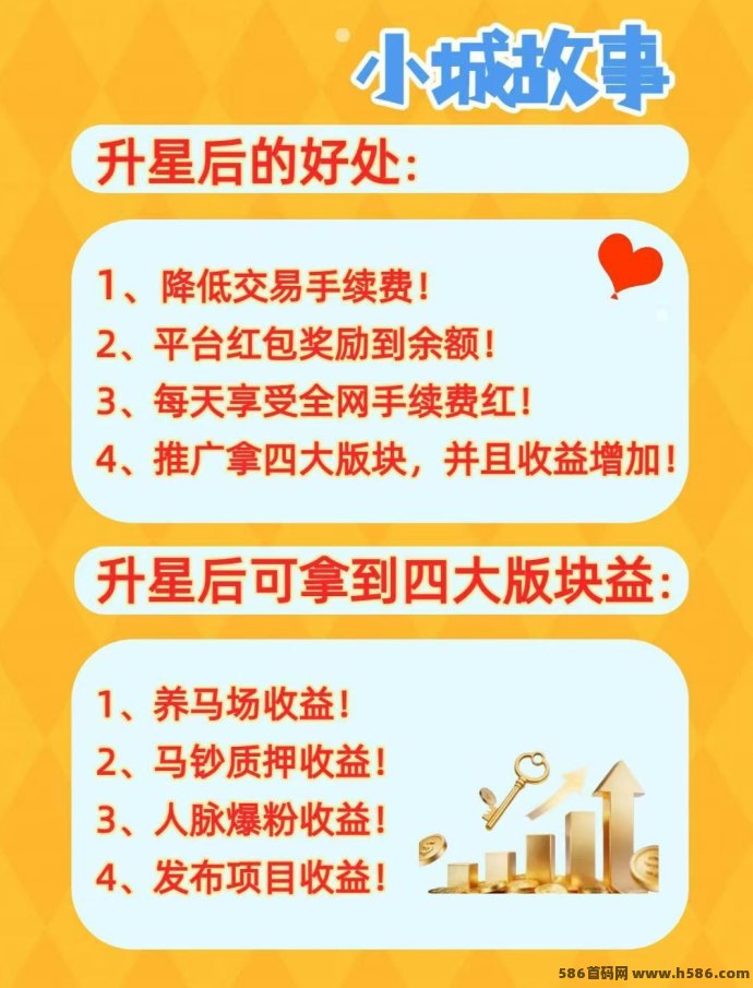小城故事内测火爆：悬赏+卷轴双玩法，0撸起步，马钞生态收溢稳定