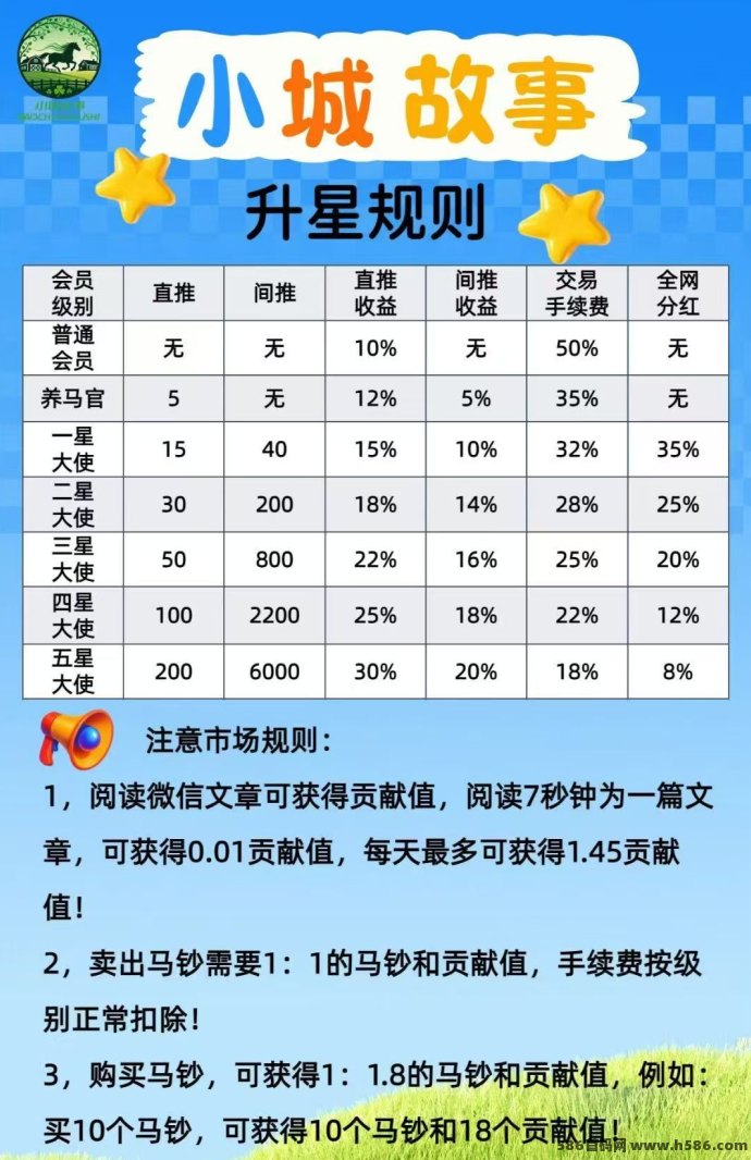 小城故事APP玩法攻略：零成本试玩+马钞轻松赚，碎片时间也能稳定收溢！