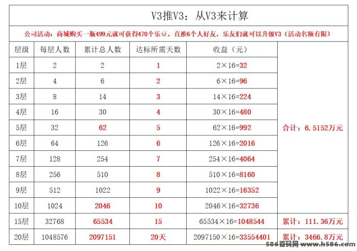 客徕商城广告新模式攻略：单线公排躺赚20层高收溢！