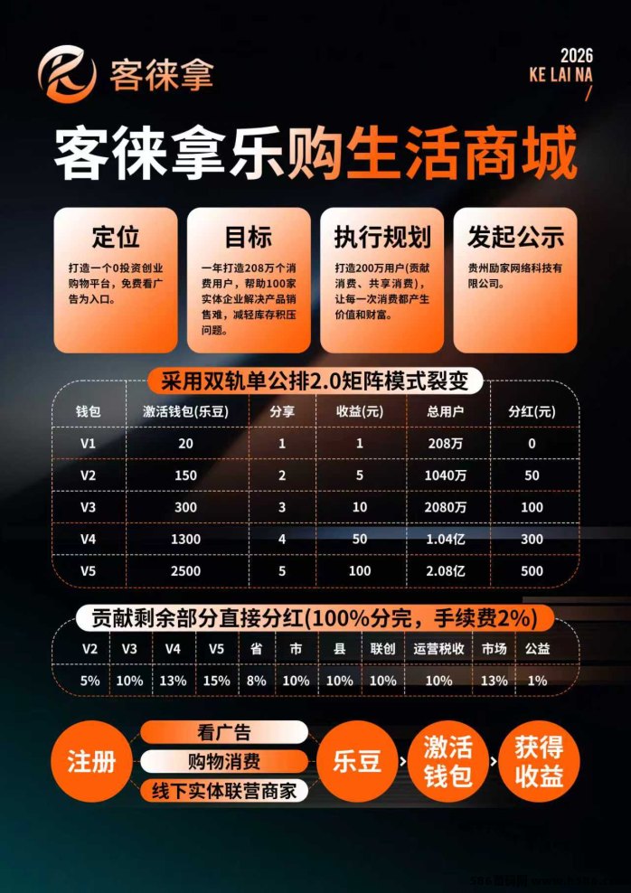客徕商城广告新模式攻略：单线公排躺赚20层高收溢！