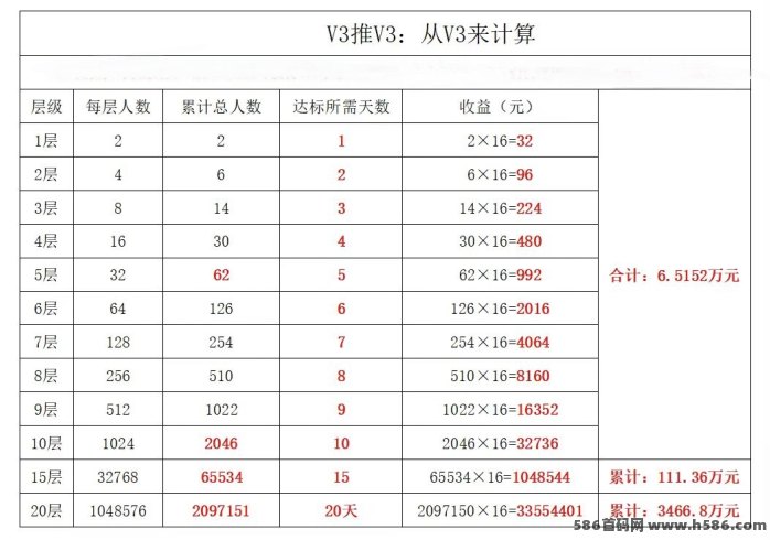 客徕商城，每天10广告固定2.5圆，单线公排免占位