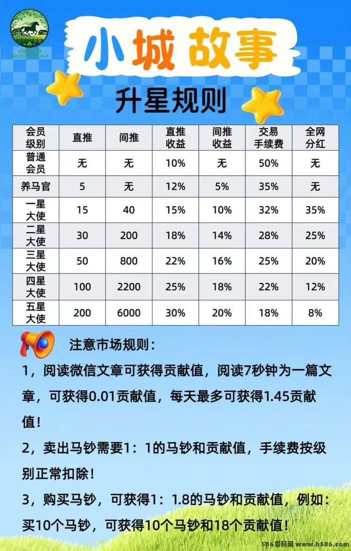 小城故事火爆内测，悬赏与卷轴玩法全攻略，碎片时间轻松赚马钞！