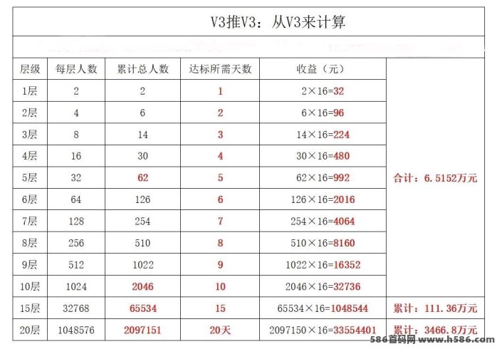 客莱拿广告新模式，单线公排矩阵攻略！
