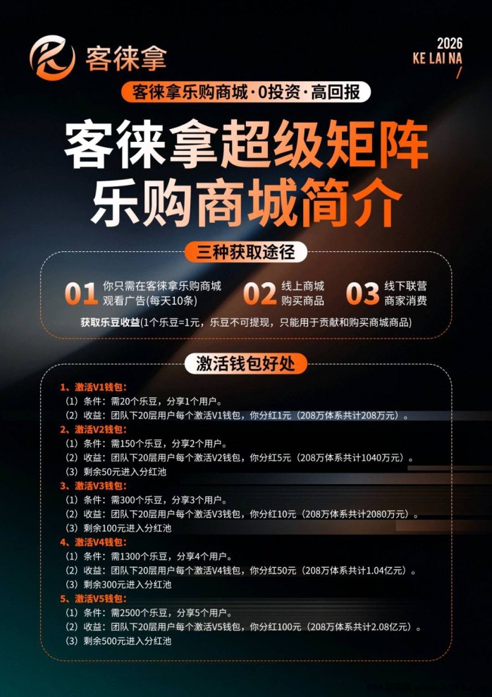 客莱拿广告新模式，单线公排矩阵攻略！
