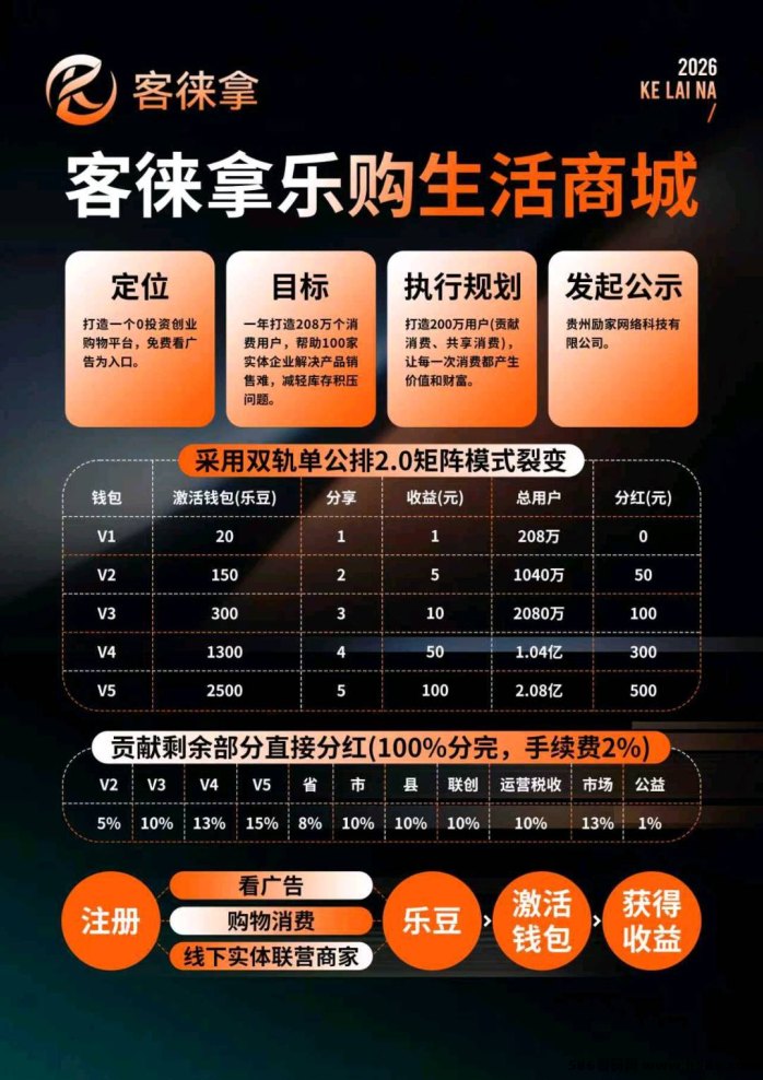 客莱拿广告新模式，单线公排矩阵攻略！