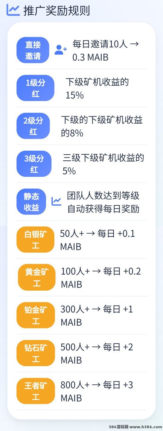 脉聚生态首码上线，零成本挖MAIB，短期高收溢快速取攻略！