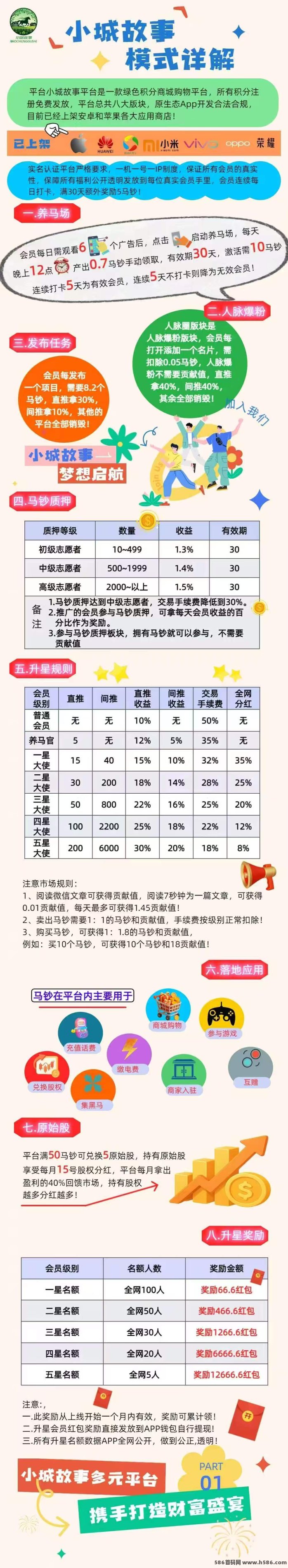 ​小城故事每日任务+马钞机制，零门槛11天润20米！