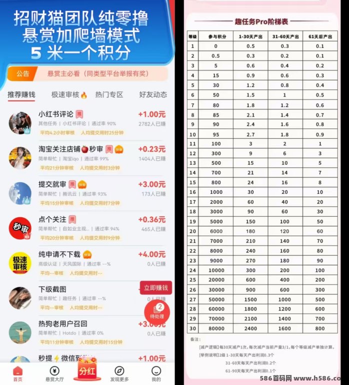 趣任务首码上线：悬赏+爬楼玩法，一部手机日赚几十圆