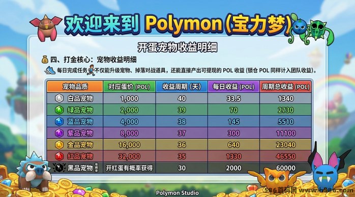 Polymon宝力梦首发！链游轻松赚，稳定收溢，步数变现无忧！