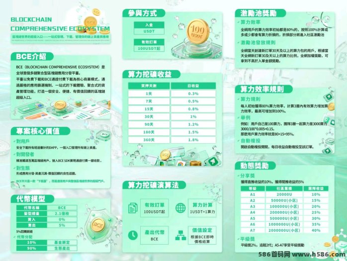 BCE首码：每天稳拿5油，首款区块链应用！