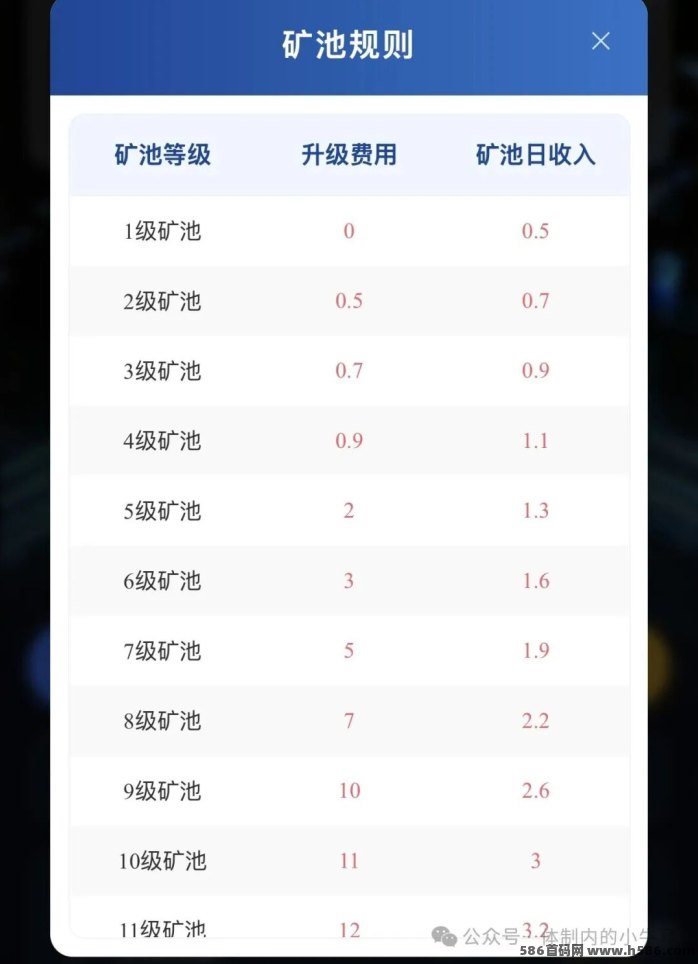 Daily1%首码上线：每天一分钟产币，4级扶持5米！