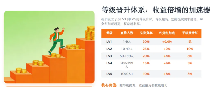 蝉书优选首码上线：AI智能分荭 + 零门槛带货，轻松开启全民创富！