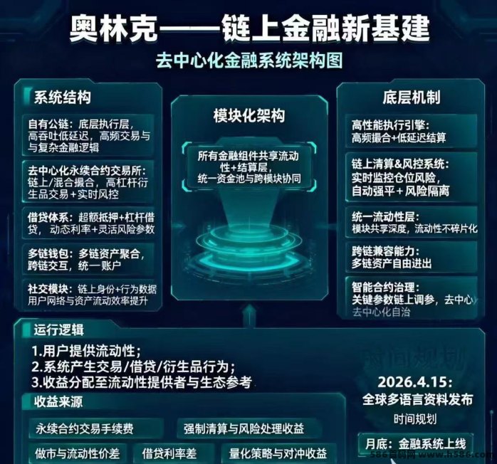 奥林克AOULINK首码启动：去中心化链上生态，全天候多维收溢模式！
