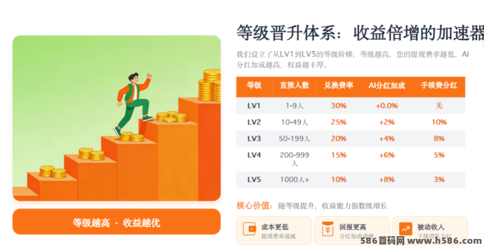 蝉书优选上线前瞻：AI分红+智能带货双引擎，低门槛撬动社交电商新机会
