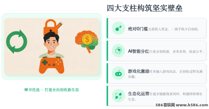蝉书优选上线前瞻：AI分红+智能带货双引擎，低门槛撬动社交电商新机会
