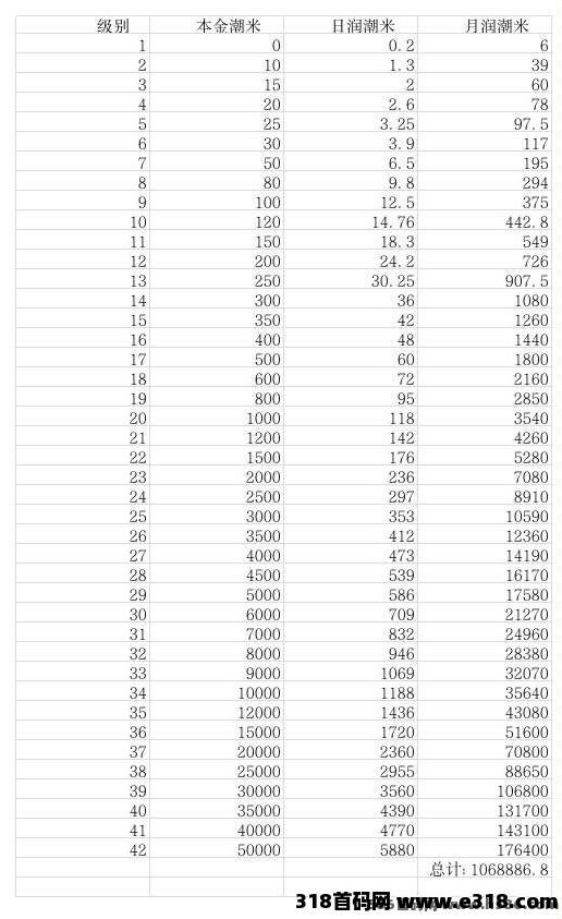 潮货项目全解析：每日稳定收溢与多层级分荭