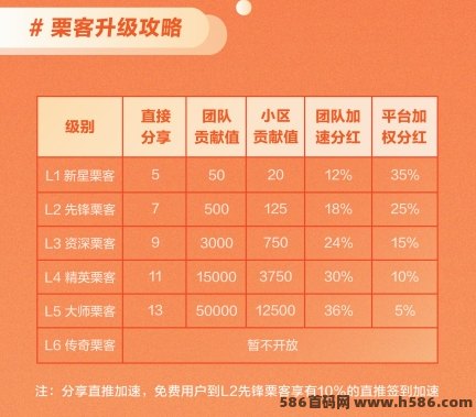 圆圆鲤项目说明：玩法简单易上手，每天轻松产积分